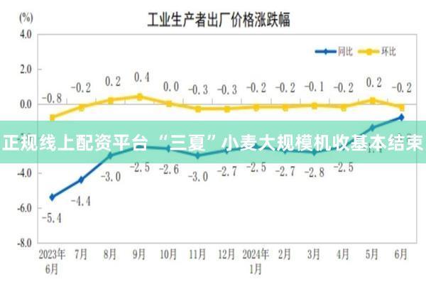 正规线上配资平台 “三夏”小麦大规模机收基本结束