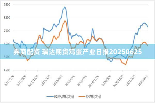 券商配资 瑞达期货鸡蛋产业日报20250625